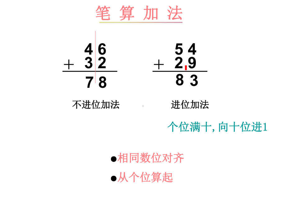 《100以内加减法复习与整理》课件.ppt_第3页