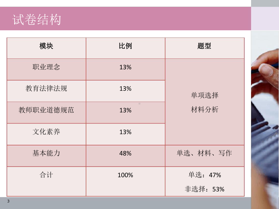 教师资格证综合素质完整版课件.ppt_第3页