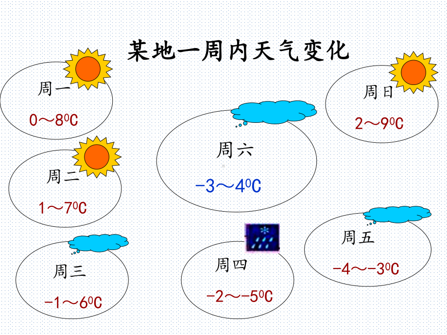 数学七年级上册13有理数的加减法第二课时课件(共26张).pptx_第3页