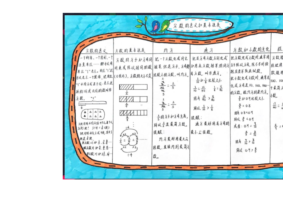 五年级数学下册分数的意义和基本性质整理与复习北京版.pptx_第2页