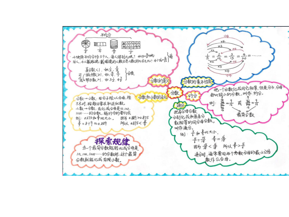 五年级数学下册分数的意义和基本性质整理与复习北京版.pptx_第3页