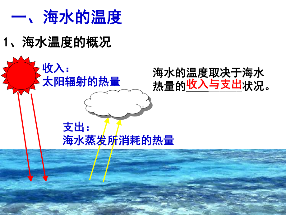 高中地理海水的温度和盐度课件2.ppt_第3页