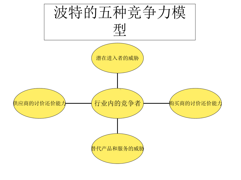 中国食用油行业的竞争性分析.ppt_第2页