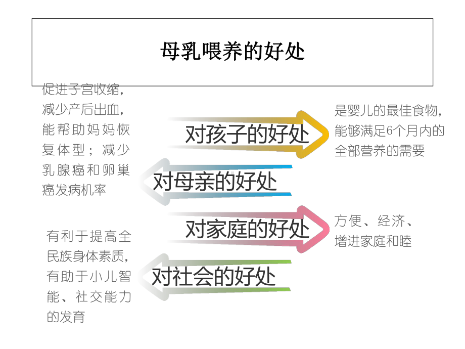 母乳喂养技巧幻灯片课件.ppt_第3页