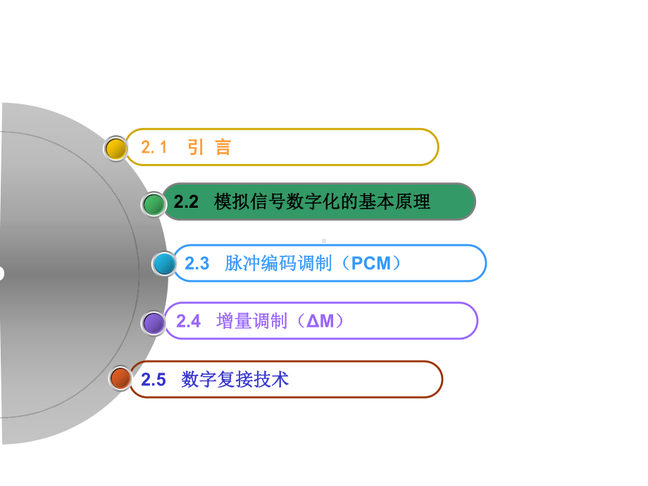 模拟信号数字化基本原理课件.ppt_第2页