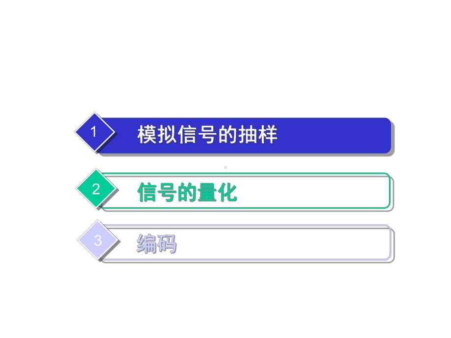 模拟信号数字化基本原理课件.ppt_第3页