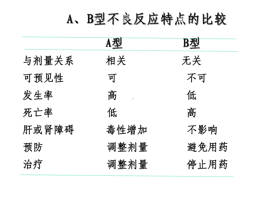 老年医学：老年人合理用药课件.ppt_第3页