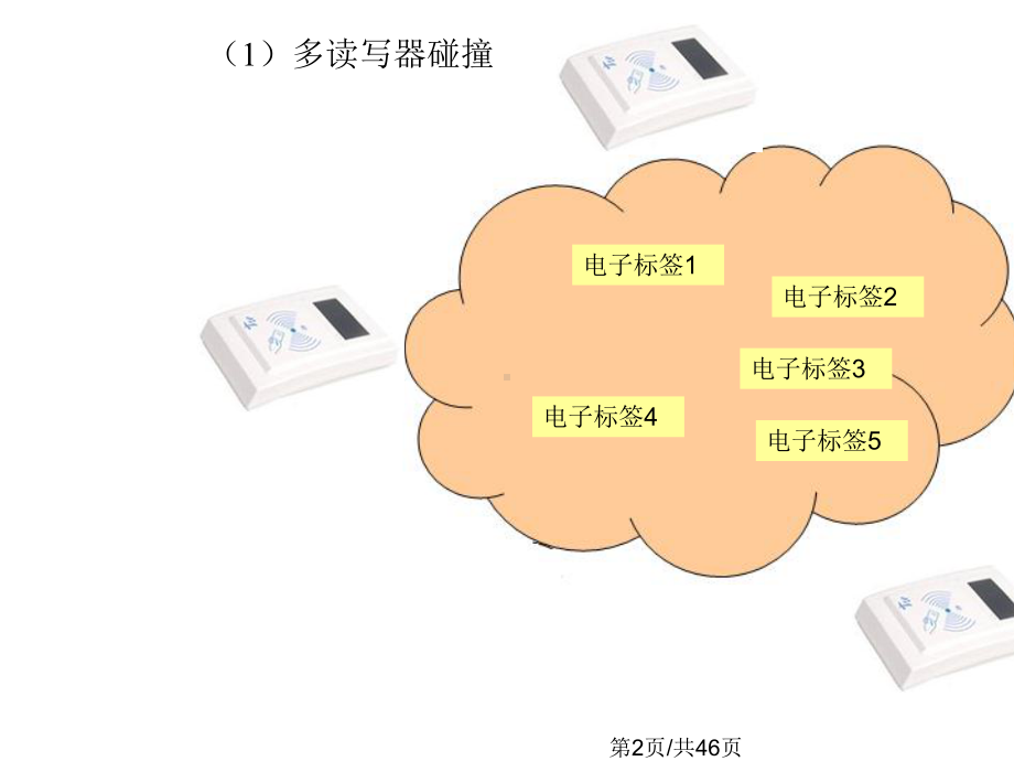 RFID防碰撞技术课件.pptx_第2页