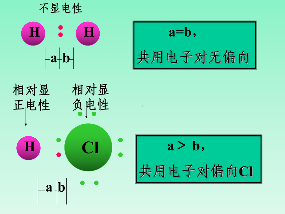 高中化学选修三课件分子的性质.ppt_第3页