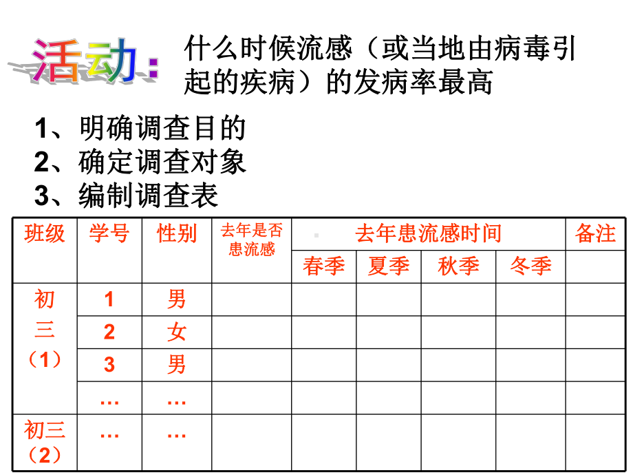 来自微生物的威胁课件(浙教版九年级科学下册).ppt_第3页