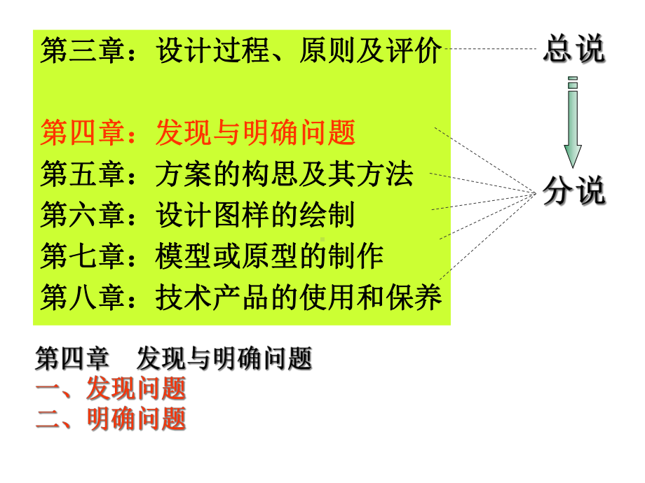 方建福8：发现问题和明确问题课件.ppt_第1页