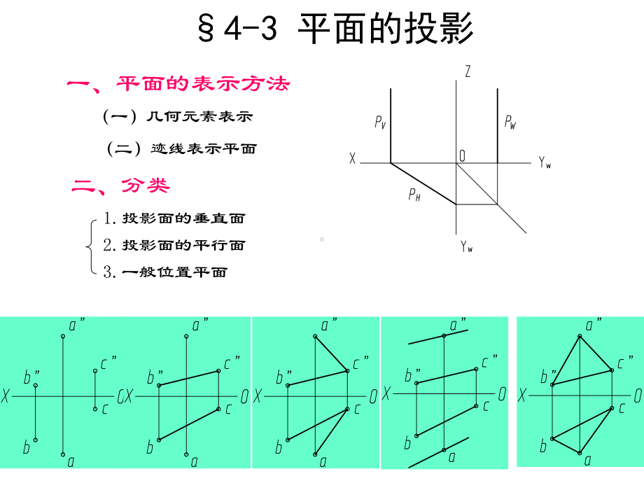 面投影与几何关系课件.ppt_第1页