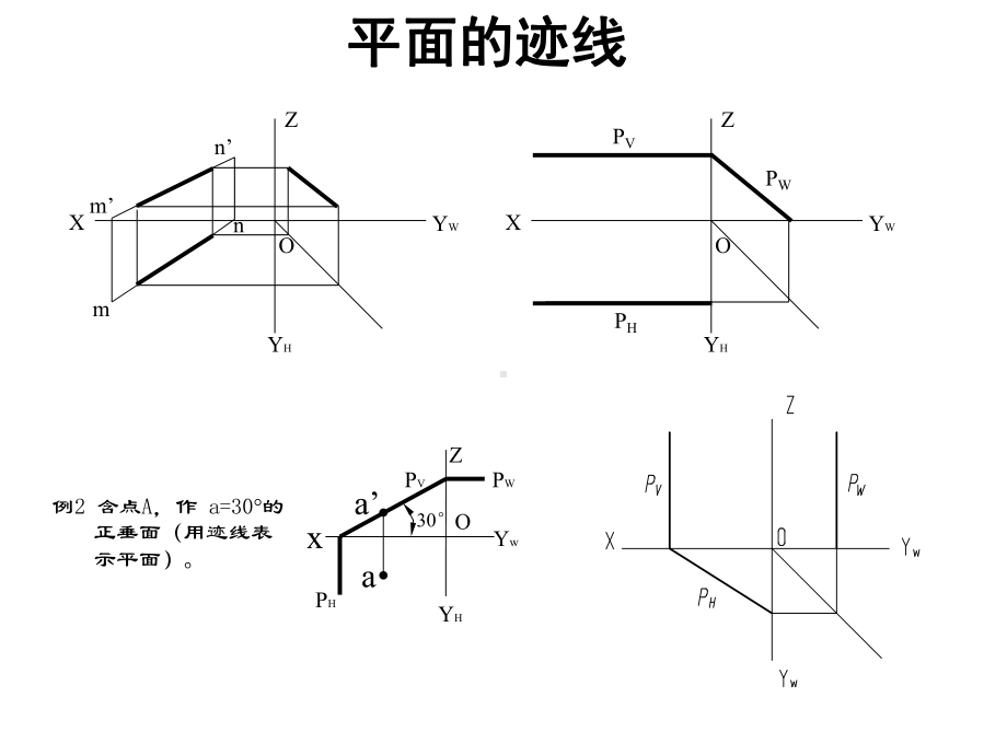 面投影与几何关系课件.ppt_第2页