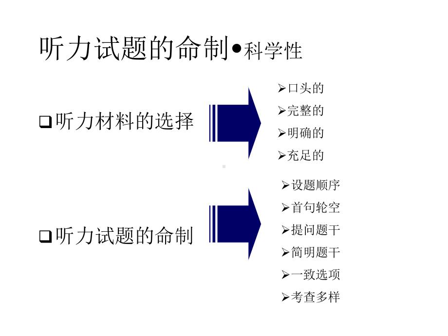 浅谈英语学业考试试题的命制74559课件.ppt_第3页