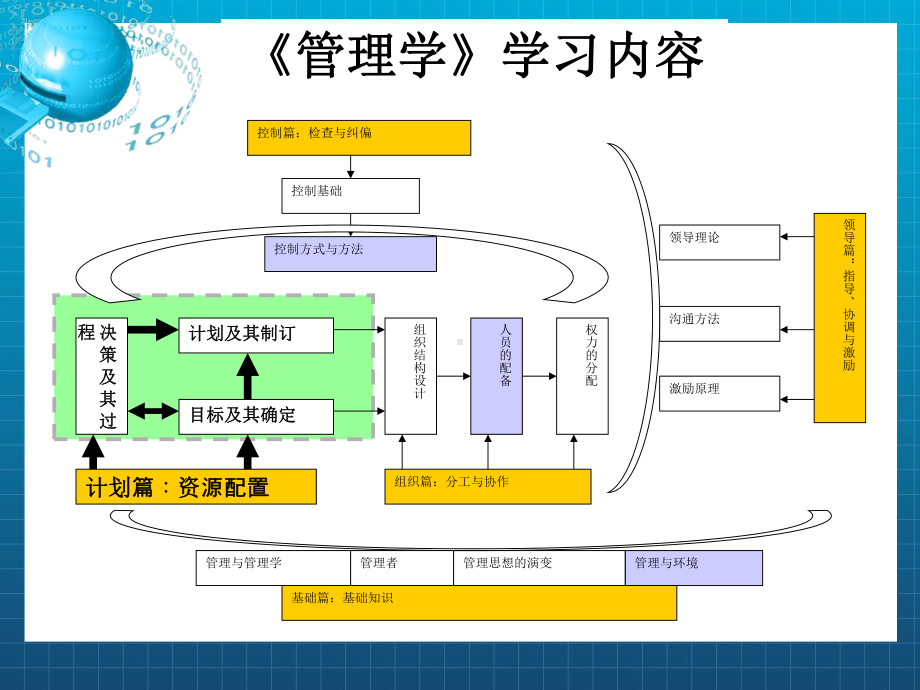 《决策及其过程》课件2.ppt_第1页