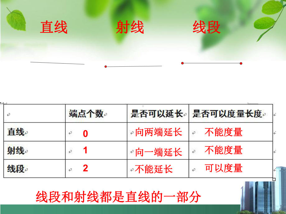 小学数学青岛版四年级上册《总复习线与角》课件.ppt_第3页