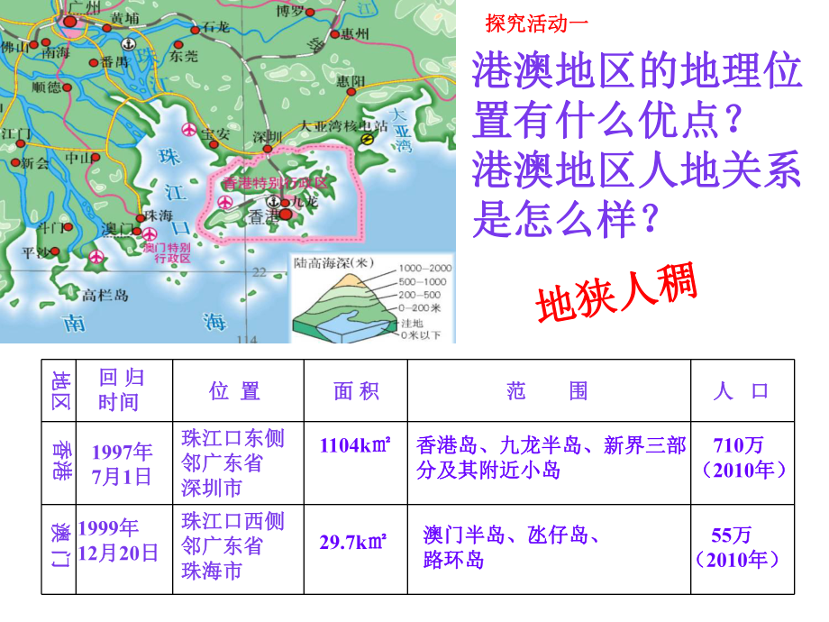 人教版八年级地理下册第七章第三节东方明珠香港和澳门优秀课件.ppt_第3页