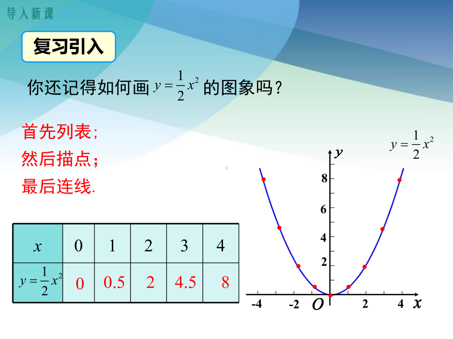 湘教版初三数学下册《12第2课时二次函数y=ax2(a＜0)的图象与性质》课件.ppt_第3页