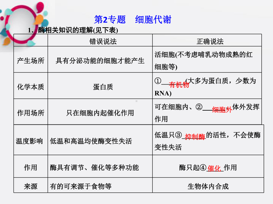 《专题细胞代谢》课件2.ppt_第1页