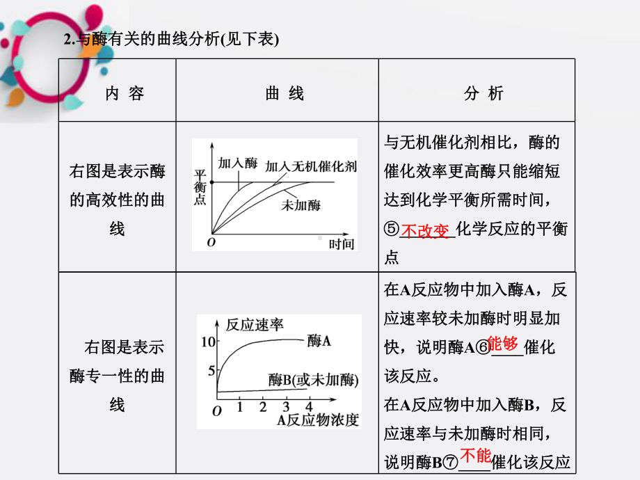 《专题细胞代谢》课件2.ppt_第2页