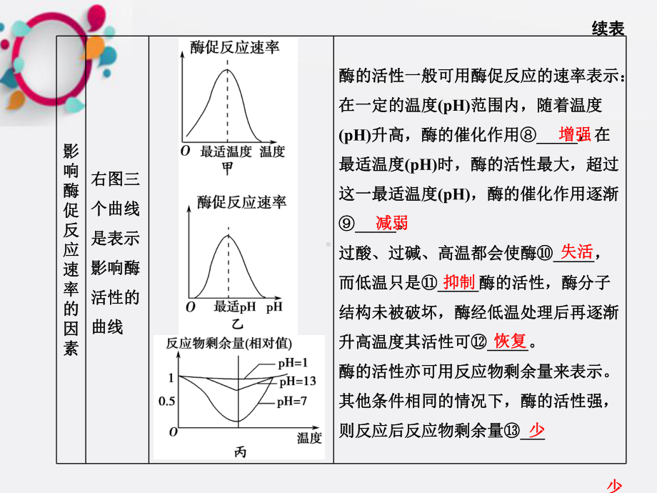 《专题细胞代谢》课件2.ppt_第3页