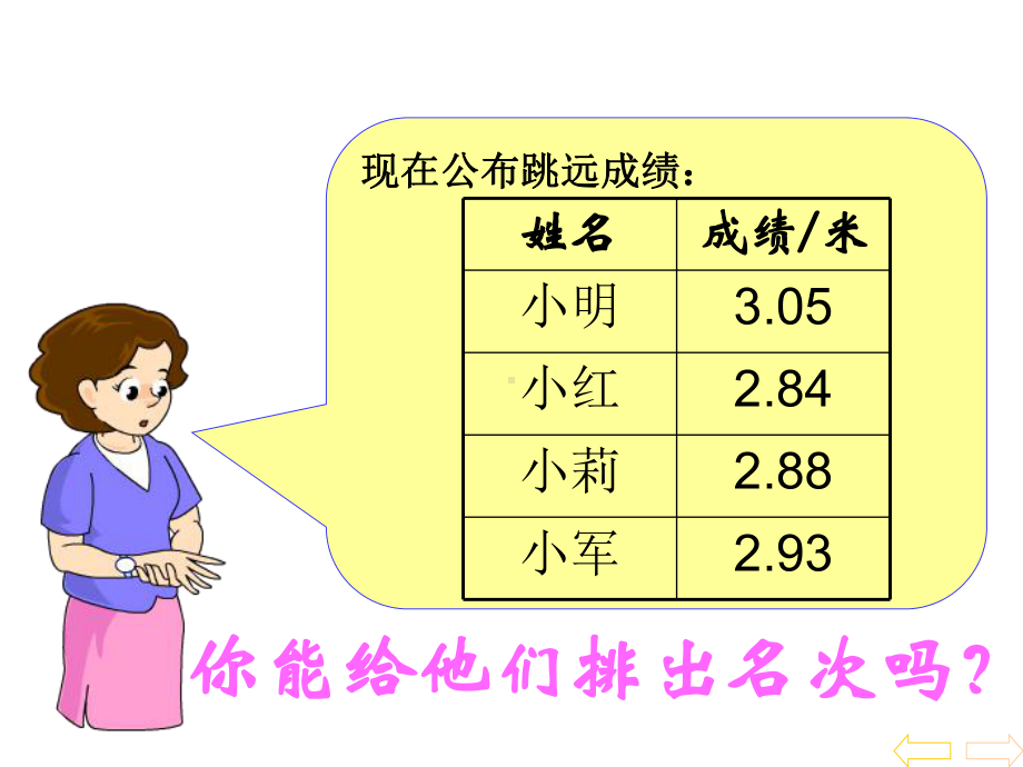 人教版四年级下册《小数的大小比较》课件1.ppt_第3页