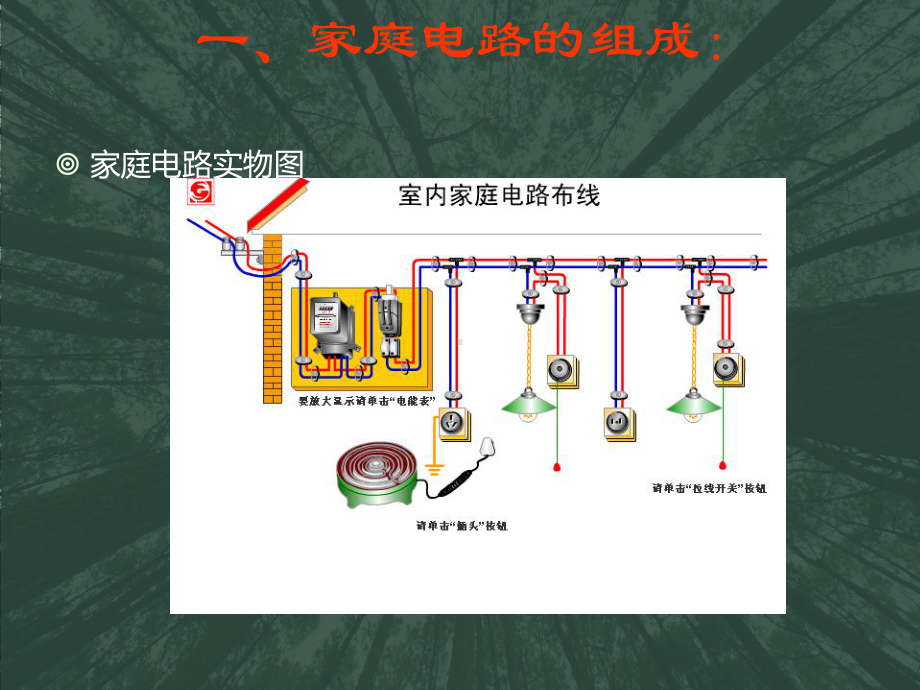 苏科版物理九年级下册154家庭电路与安全用电课件(共43张).ppt_第2页