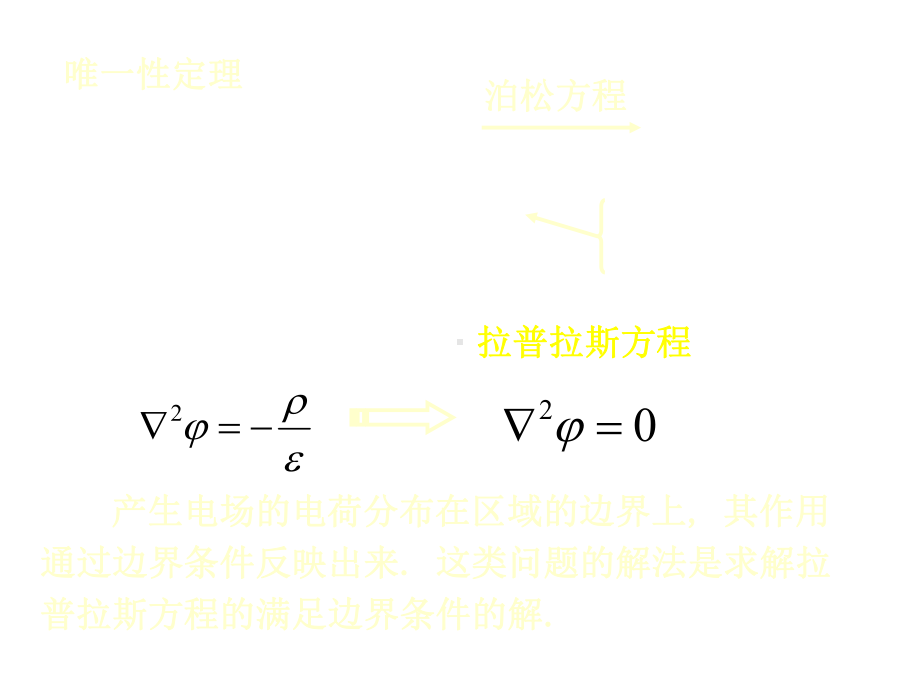 《电动力学(第三版)》静电场chapter2-3.ppt_第3页