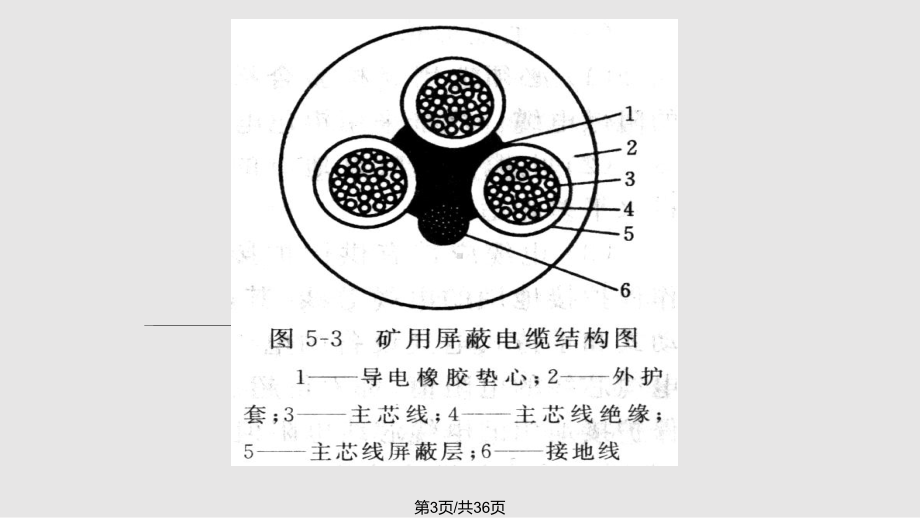 煤矿电缆与电缆敷设标准课件.pptx_第3页