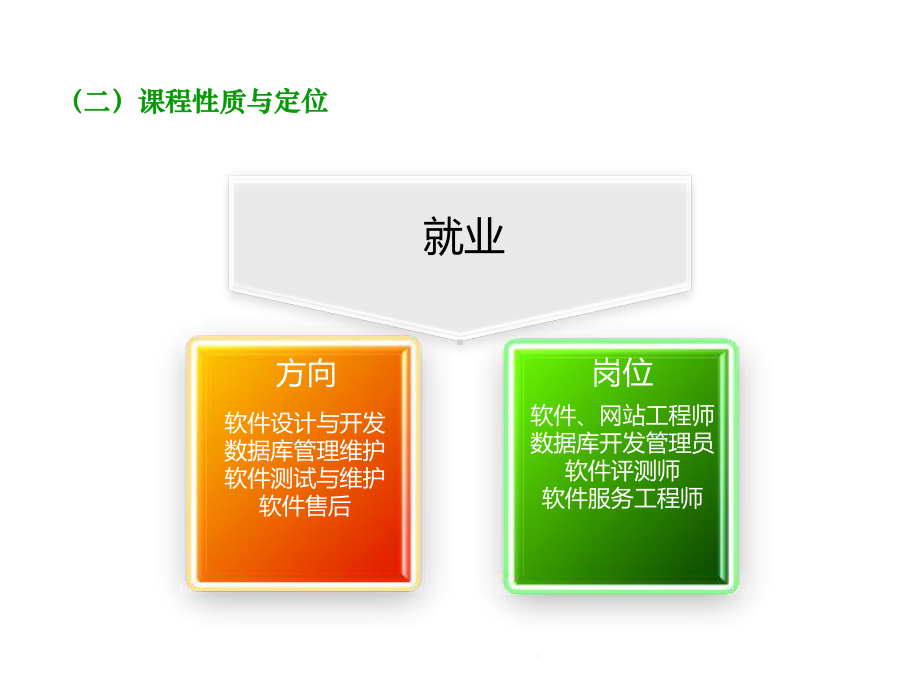 数据库说课(共33张)课件.pptx_第3页