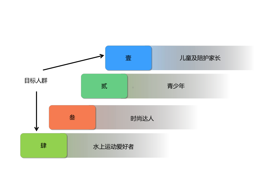 移动水上乐园欢乐嘉年华活动策划方案.ppt_第3页