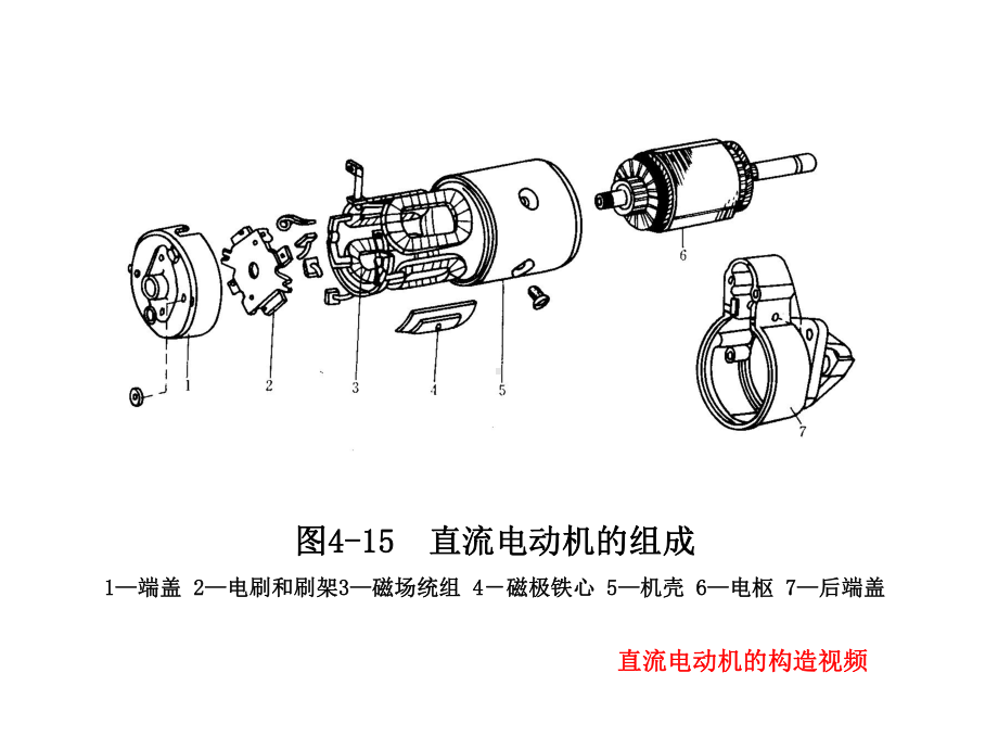 汽车电工电子技术汽车上的几种常用直流电动机课件.ppt_第2页