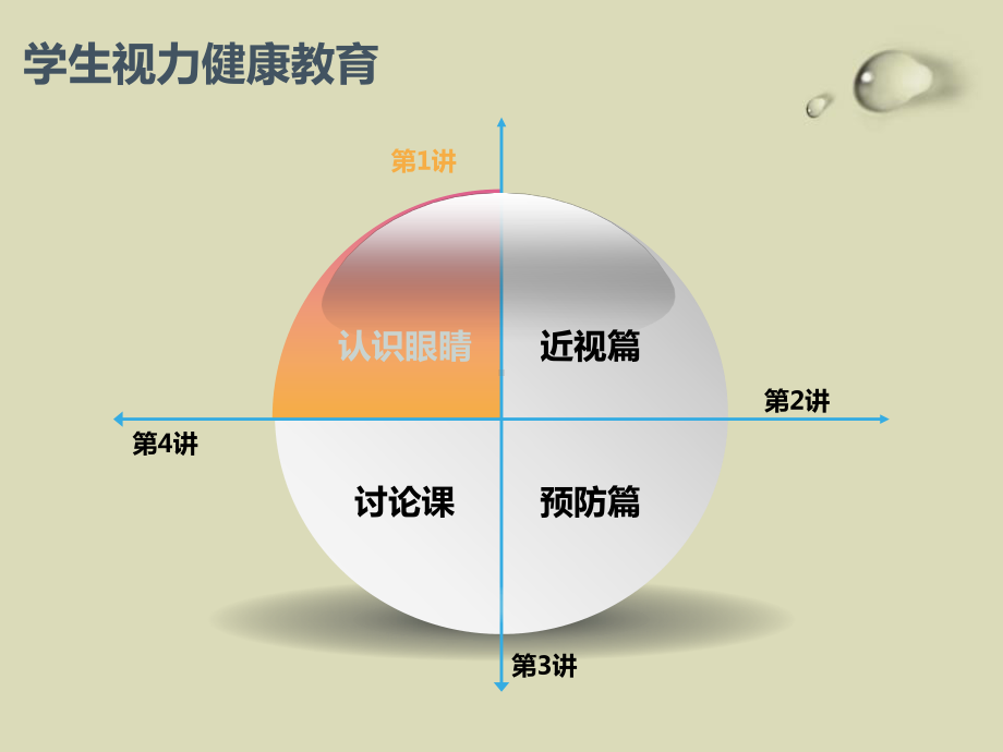 珍爱眼睛保护视力优秀课件.pptx_第2页