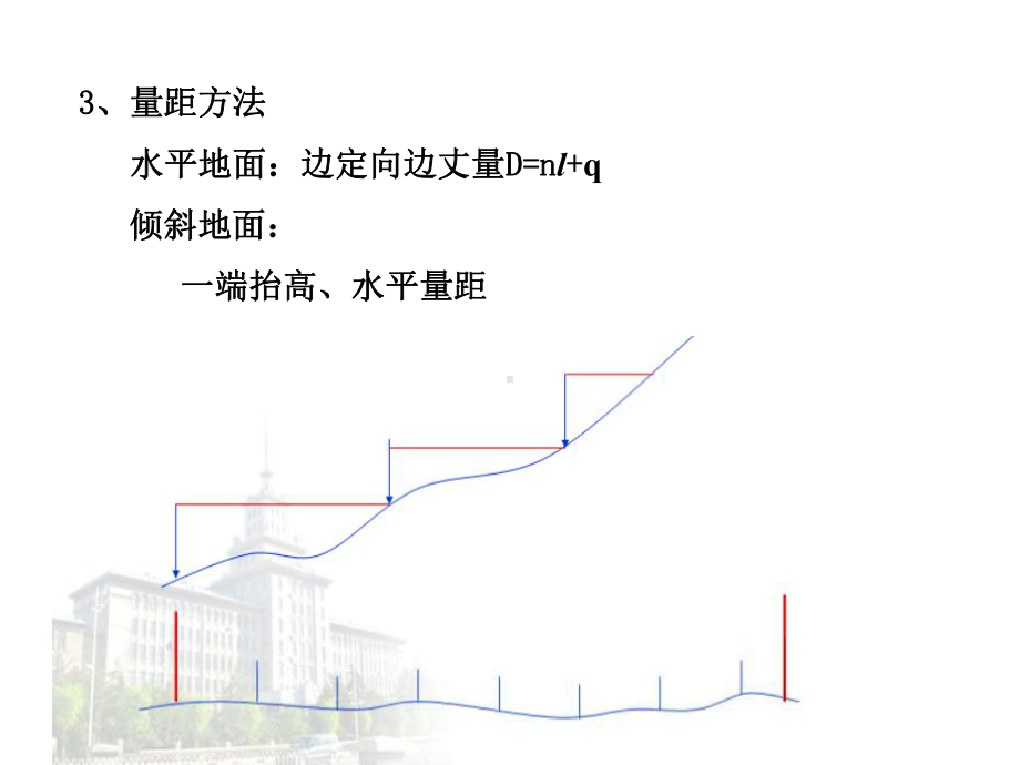 测量距离测量与直线定线课件.ppt_第2页