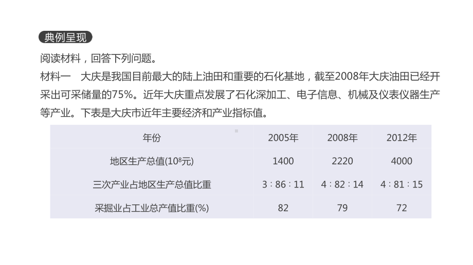 答题模板9资源型区域综合开发分析论述型课件.pptx_第3页