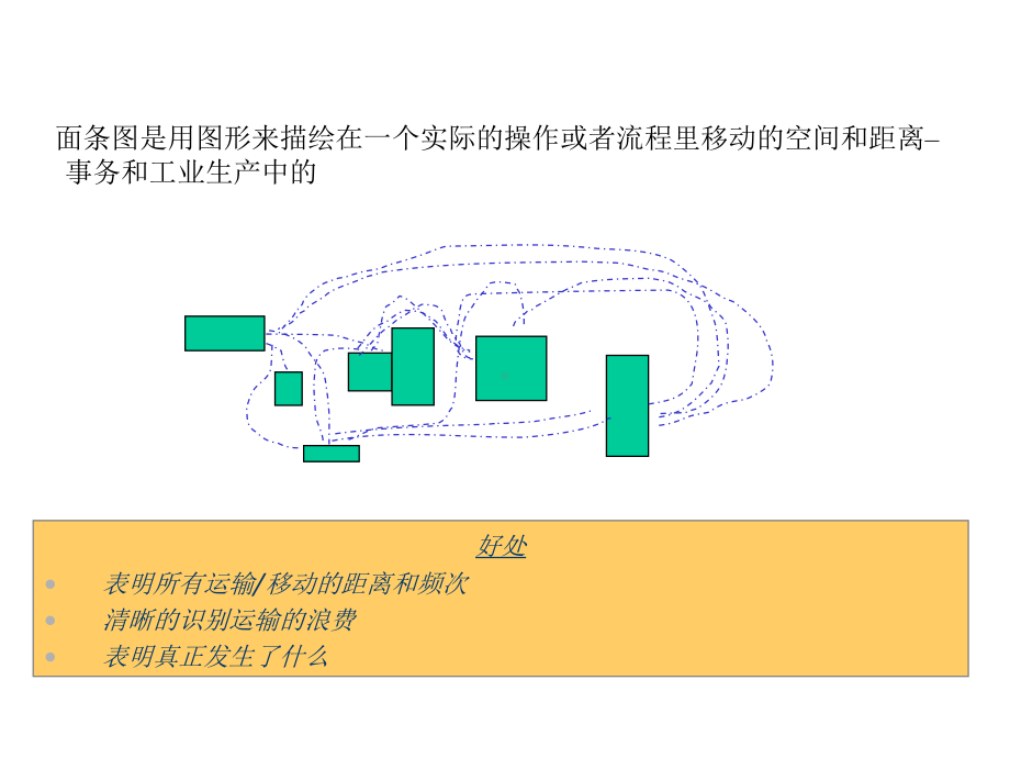 精益生产面条图课件.ppt_第2页