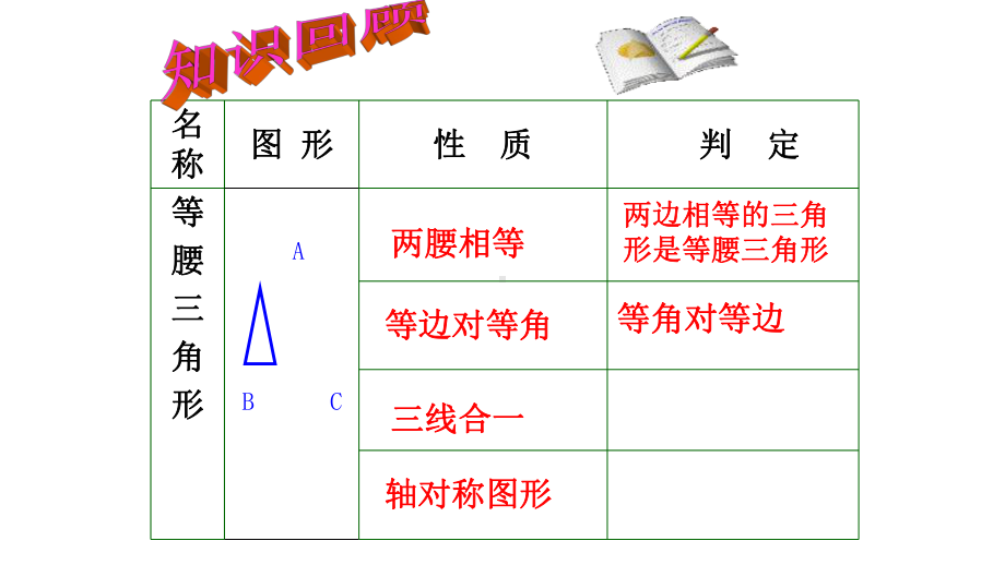 等腰三角形第三课时教学课件.ppt_第2页