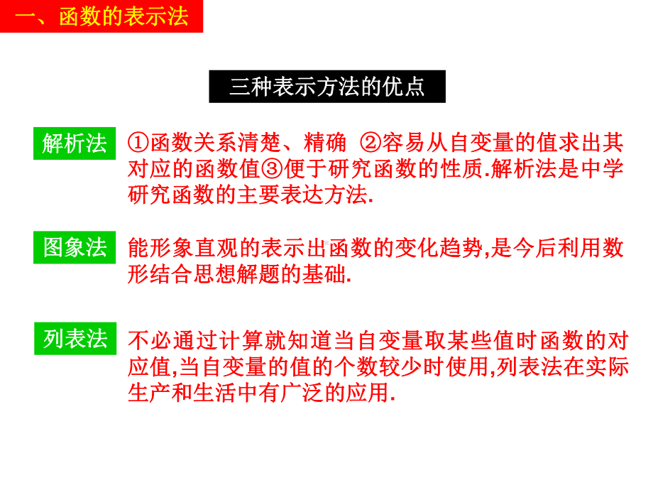 高一数学人教版必修一函数的表示法课件.ppt_第3页