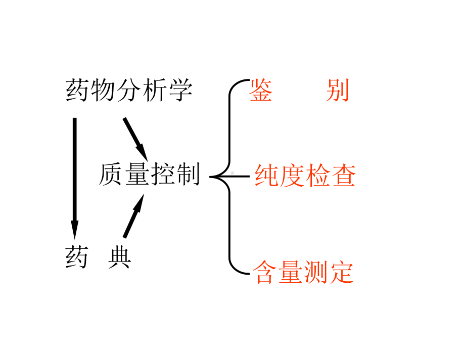 药物分析：羧酸及其酯类药物的分析课件.ppt_第2页