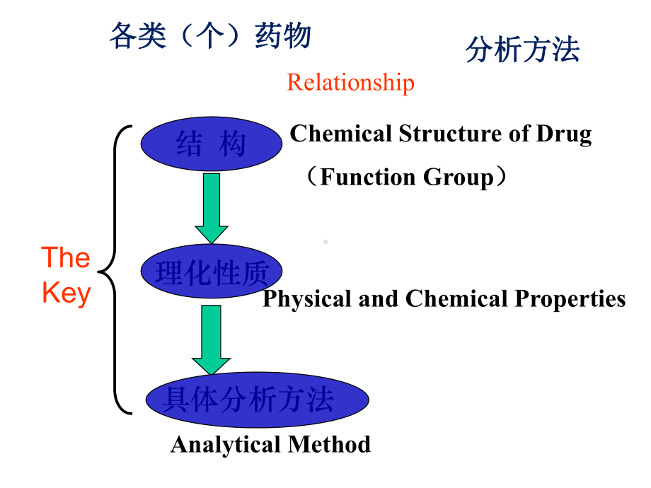 药物分析：羧酸及其酯类药物的分析课件.ppt_第3页