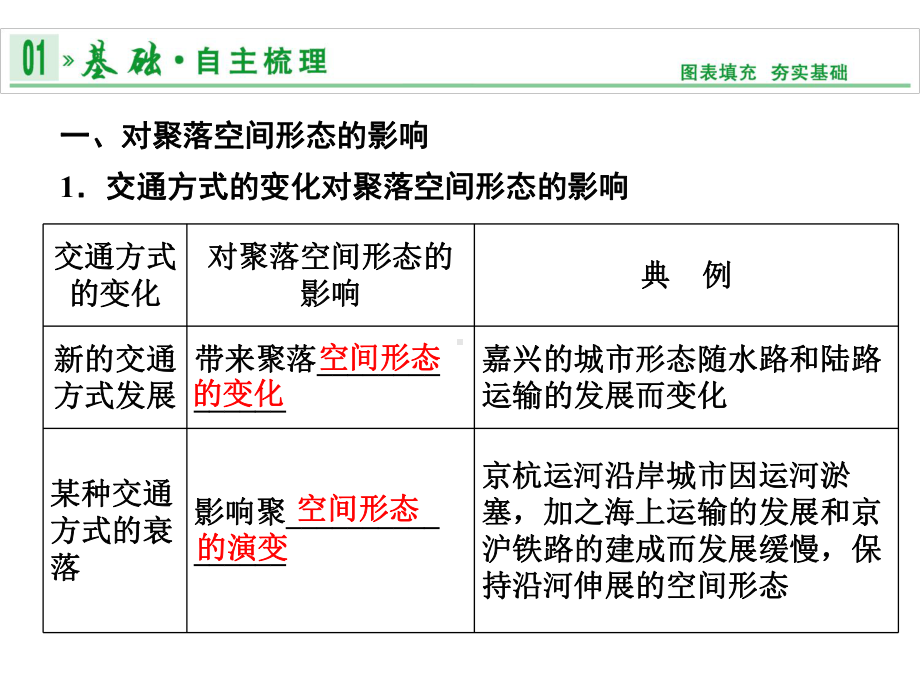 高考地理一轮复习：交通运输方式和布局变化的影响课件.ppt_第2页