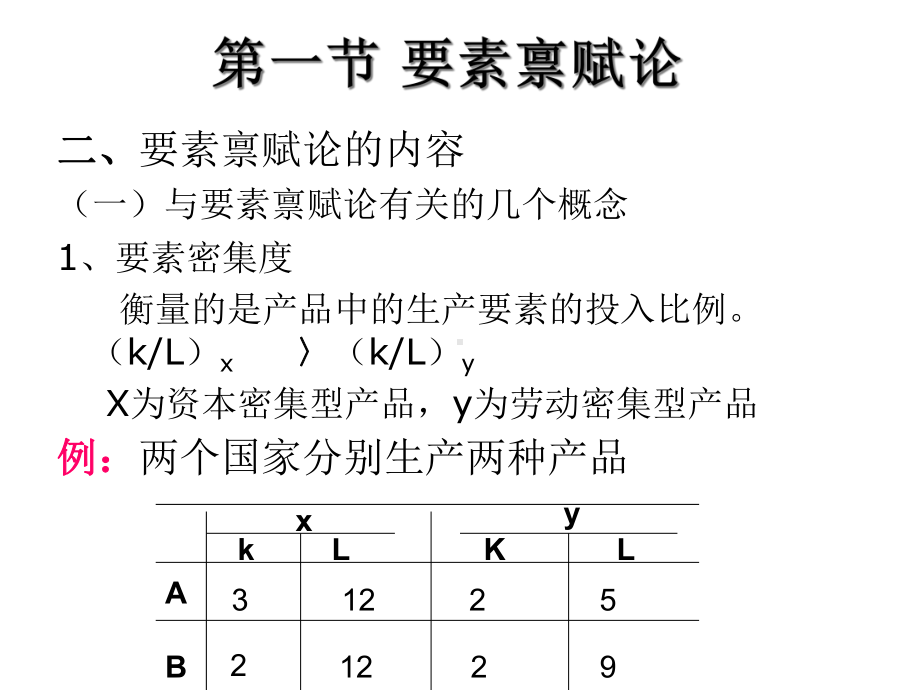 昆院国际经济学3课件.ppt_第3页