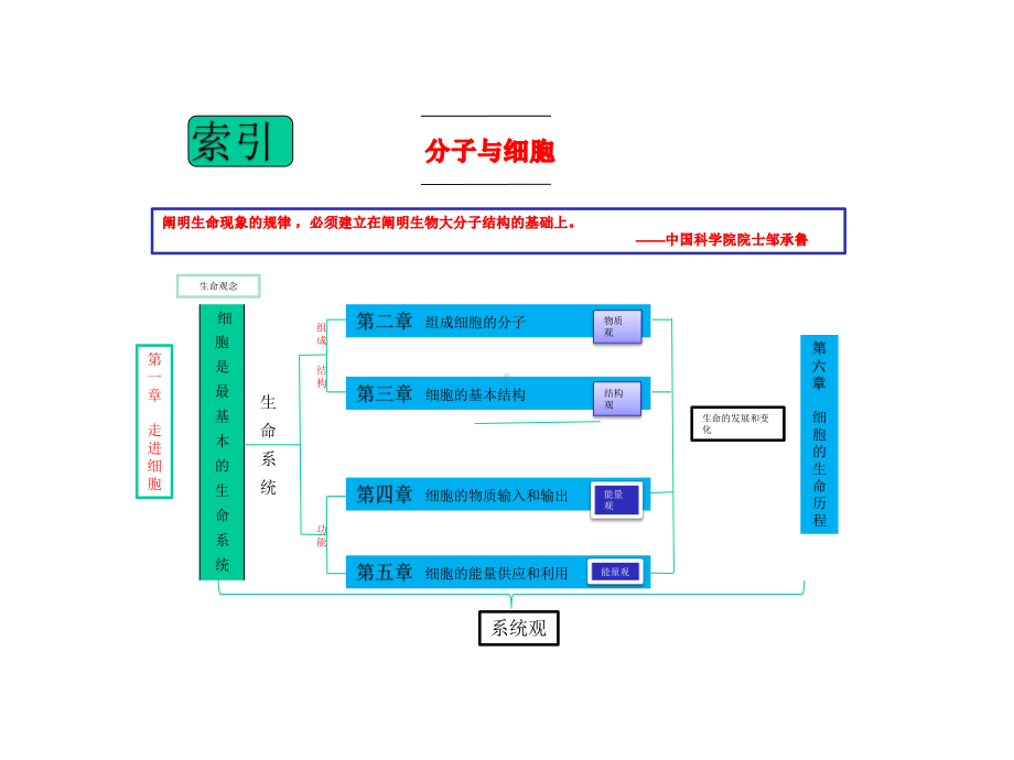 高中生物第二章第3节糖类和脂质课件.pptx_第2页