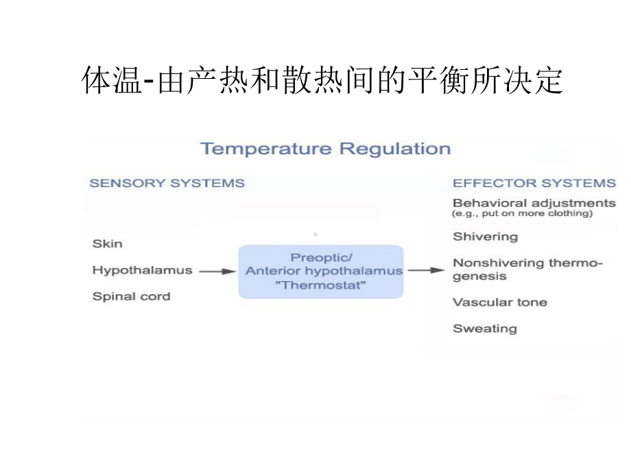 不明原因发热诊治体会.ppt_第3页