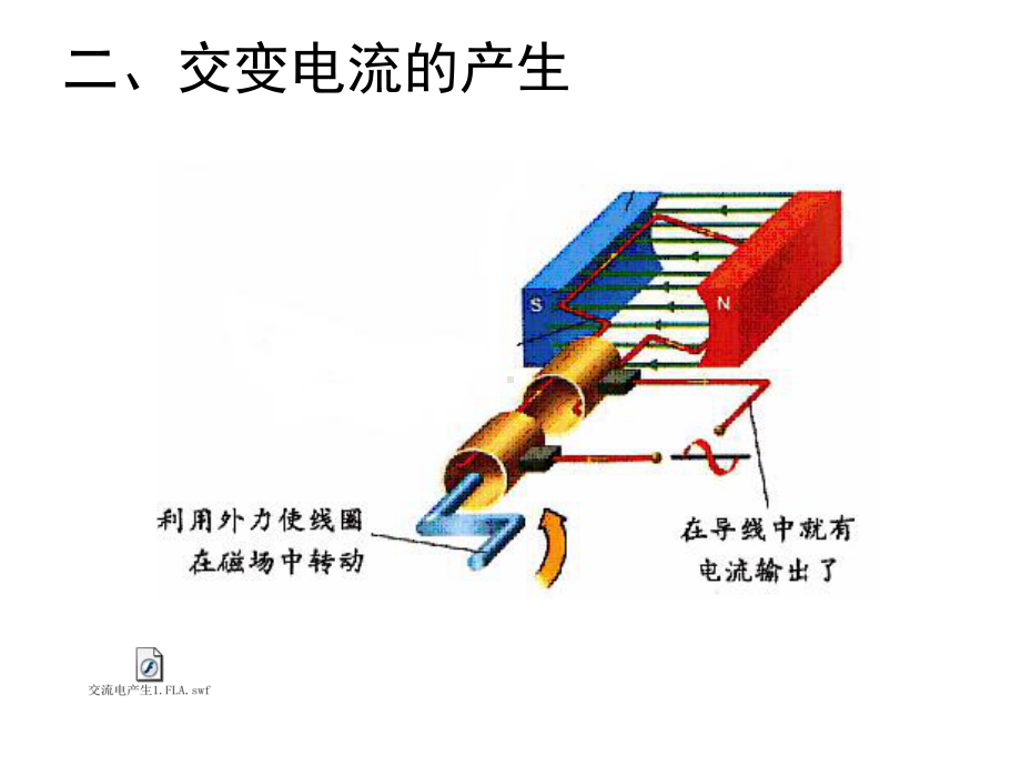 章节题交变电流产生和变化规律课件.ppt_第3页