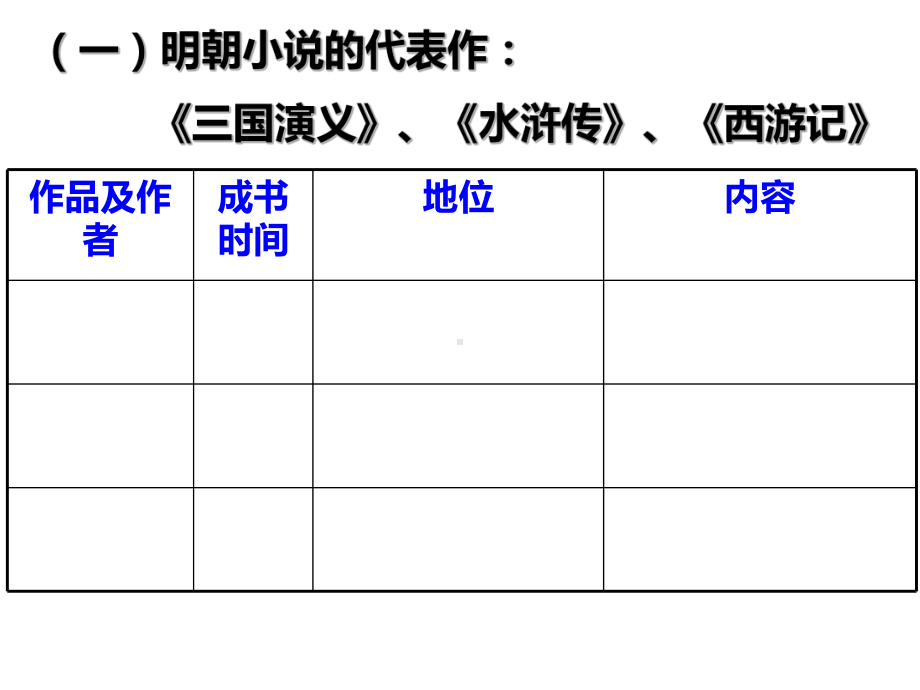 第24课明朝和清朝前期的小说和艺术教学参考课件(岳麓版七年级下).ppt_第3页