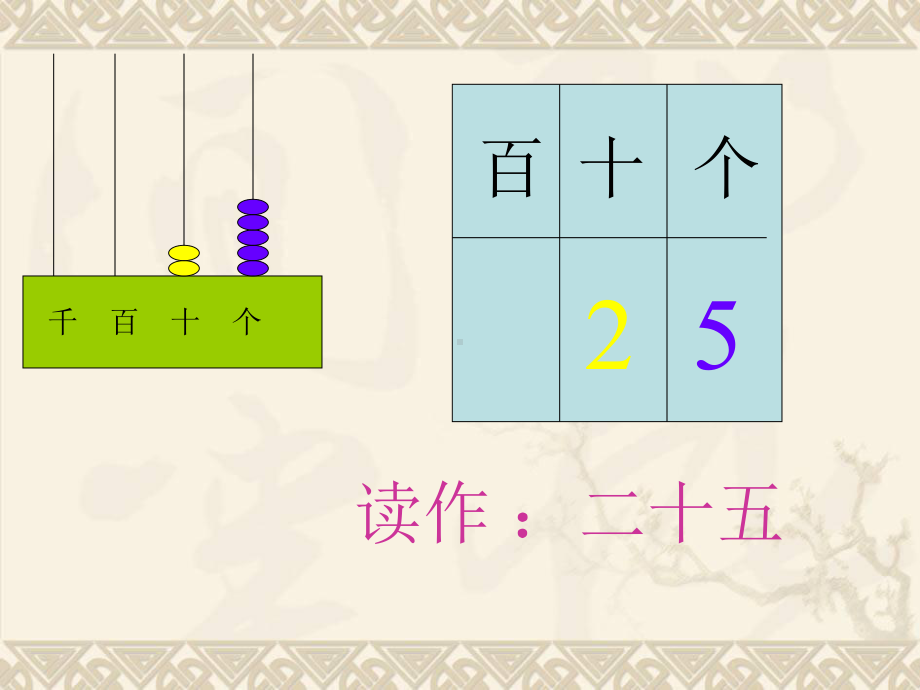 二年级数学下册千以内的数的读写课件冀教版.ppt_第2页