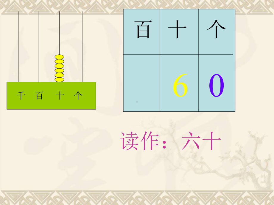 二年级数学下册千以内的数的读写课件冀教版.ppt_第3页