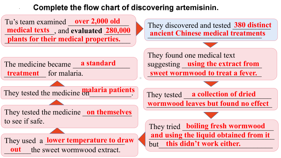 Unit 1Build up your vocabulary (ppt课件)-2022新人教版（2019）《高中英语》选择性必修第一册.pptx_第2页