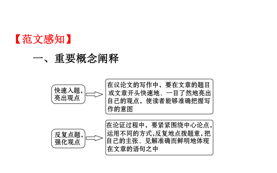 议论文写作：准确鲜明地亮出观点课件.ppt_第3页